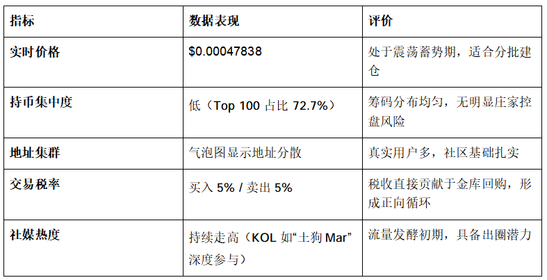 世界杯冠军大热:法国队MEME,你要看_aicoin_图3 世界杯冠军大热:法国队MEME,你要看_aicoin_图3