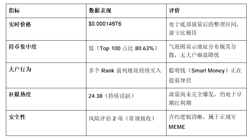世界杯支持梅西？买MEME：阿根廷是冠军密码_aicoin_图4