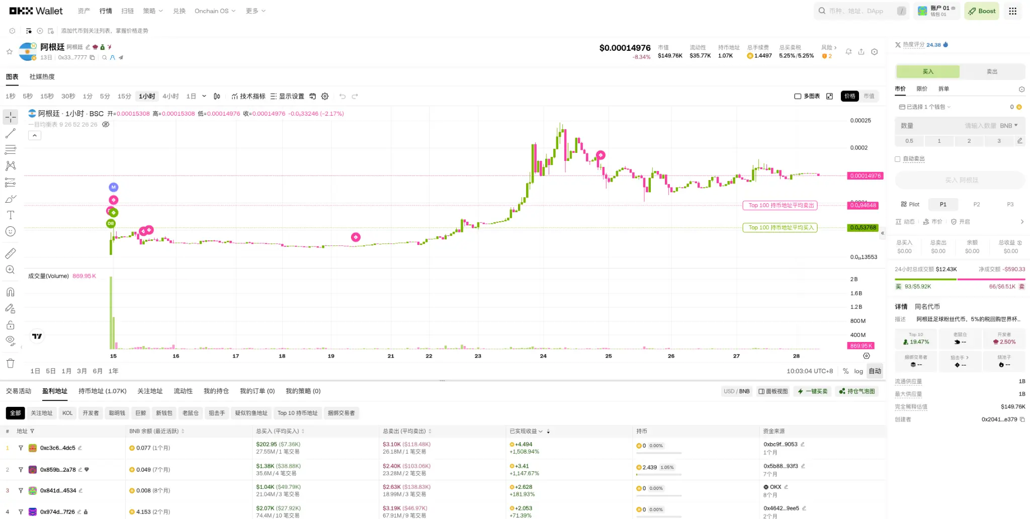 世界杯支持梅西？买MEME：阿根廷是冠军密码_aicoin_图5