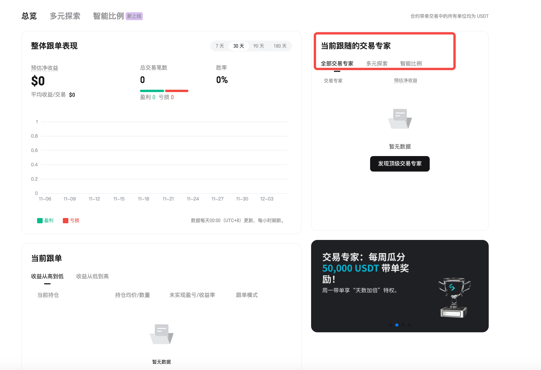 如何在 Bitget 上进行合约跟单?_aicoin_图5 如何在 Bitget 上进行合约跟单?_aicoin_图5