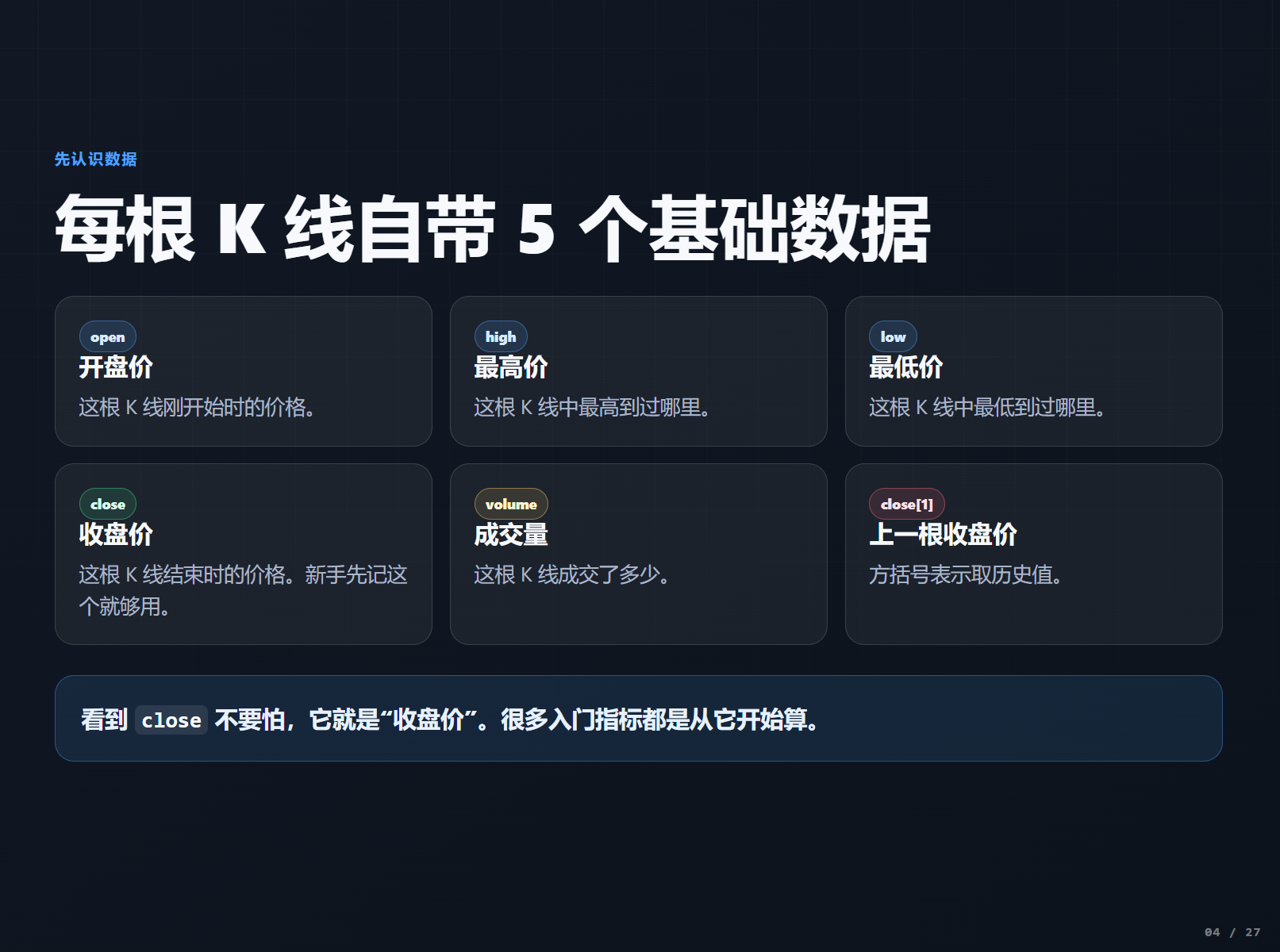 从 0 开始写你的第一个指标_aicoin_图2