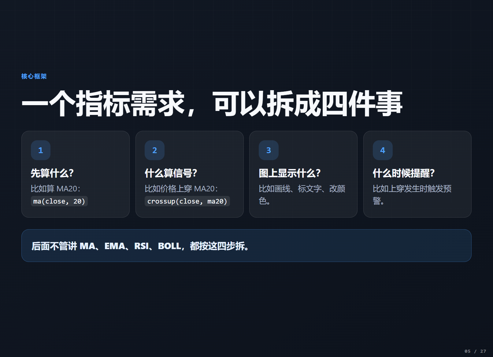 从 0 开始写你的第一个指标_aicoin_图3