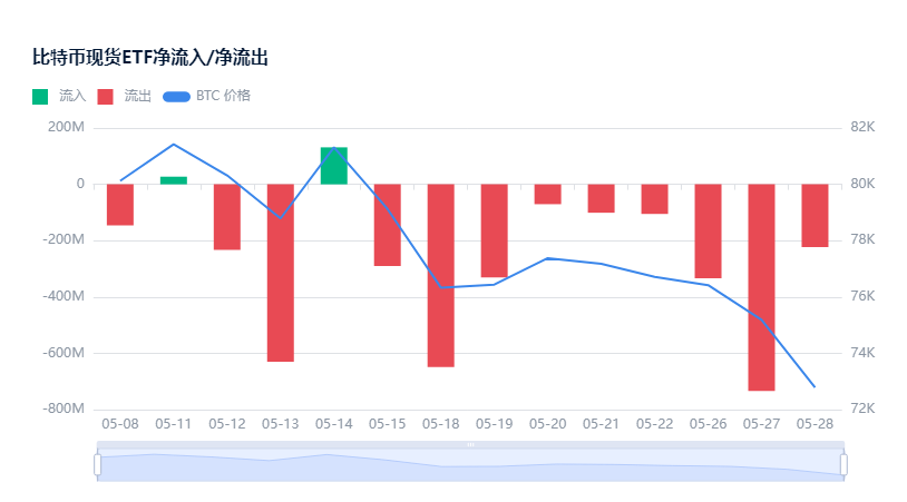 机构不玩了？9 连跌后还能涨回去吗_aicoin_图2