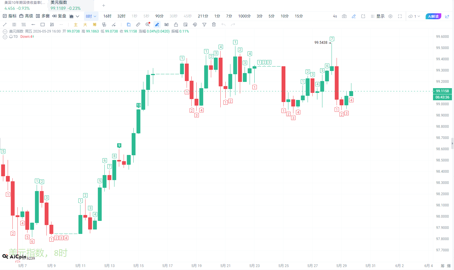 机构不玩了？9 连跌后还能涨回去吗_aicoin_图4