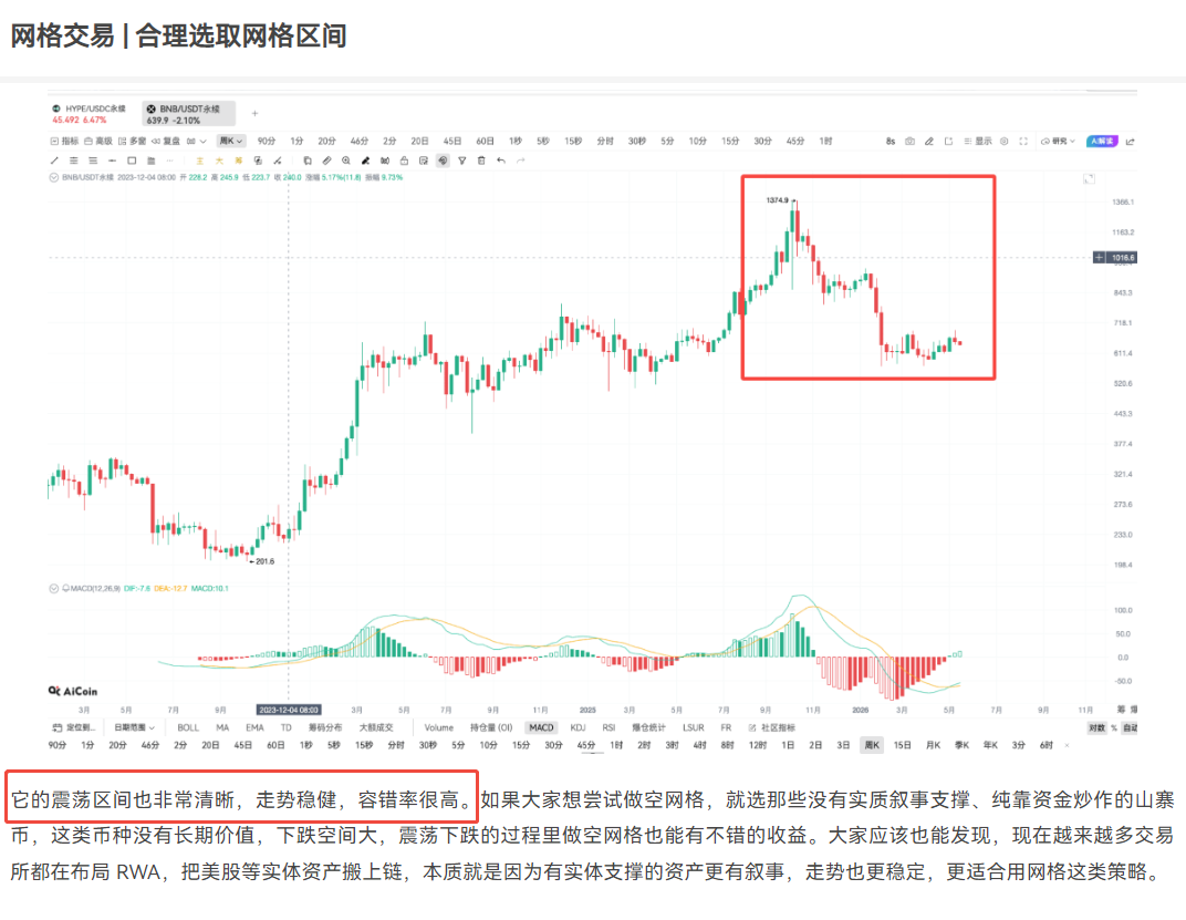 2026加密格局巨变:从“叙事泡沫”到“结构定价”,BNB逆势暴涨背后的终极逻辑_aicoin_图4 2026加密格局巨变:从“叙事泡沫”到“结构定价”,BNB逆势暴涨背后的终极逻辑_aicoin_图4