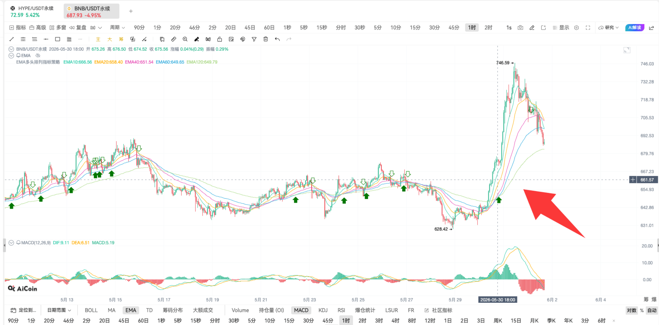 EMA 策略全解析 | 抓趋势稳准爽，进出场精准到点_aicoin_图2
