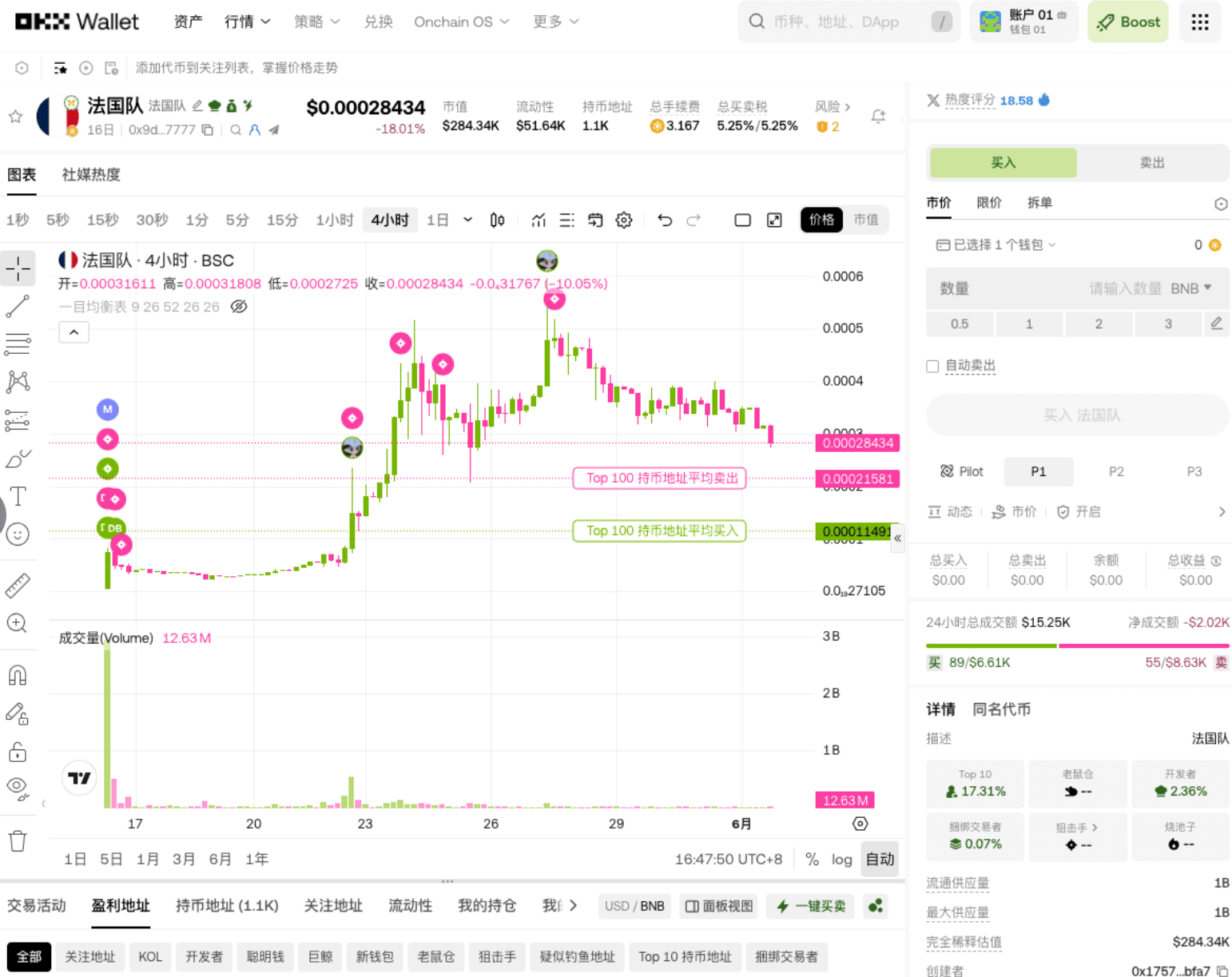 EMA 策略全解析 | 抓趋势稳准爽，进出场精准到点_aicoin_图5