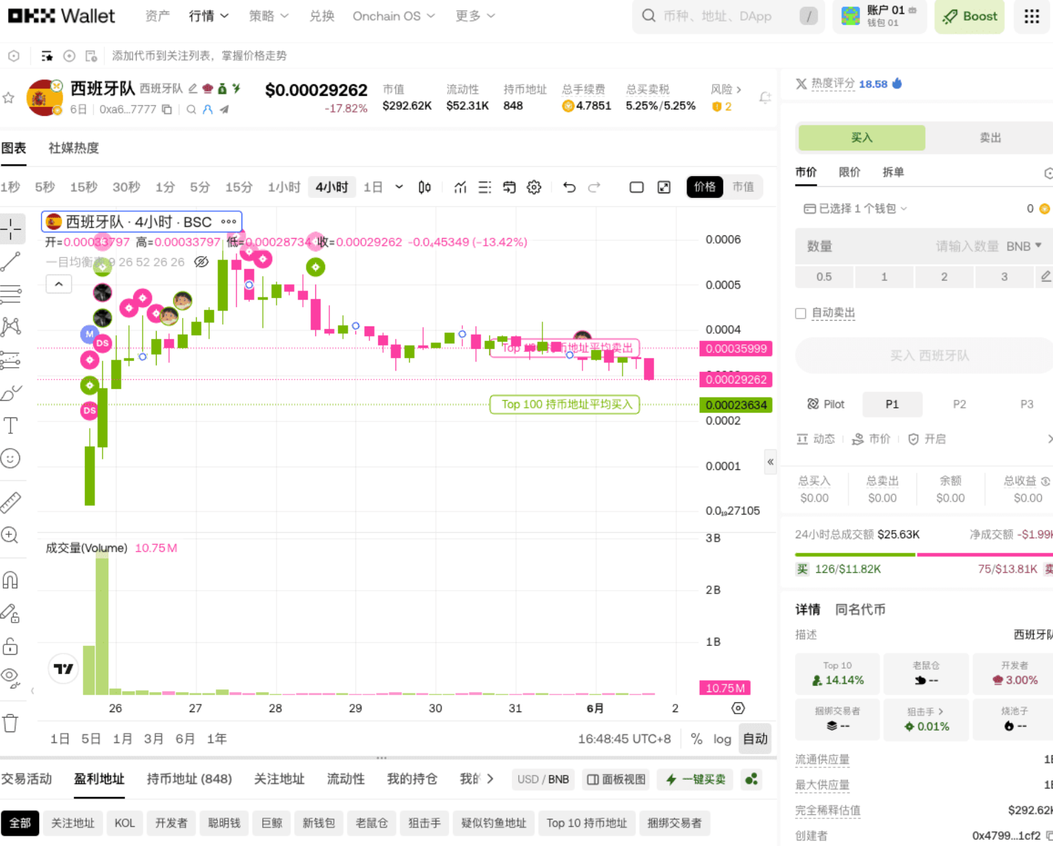 EMA 策略全解析 | 抓趋势稳准爽，进出场精准到点_aicoin_图6