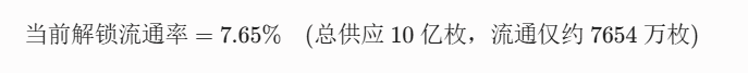 Bybit大机会！！⚠️ 大妖币 LAB 疯狂逼空！下一个 RAVE 崩盘剧本已写好？_aicoin_图3