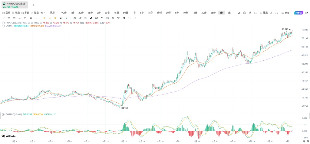 HYPE看多！灰度现货 ETF 终审修订单，机构正疯狂扫货_aicoin_图3