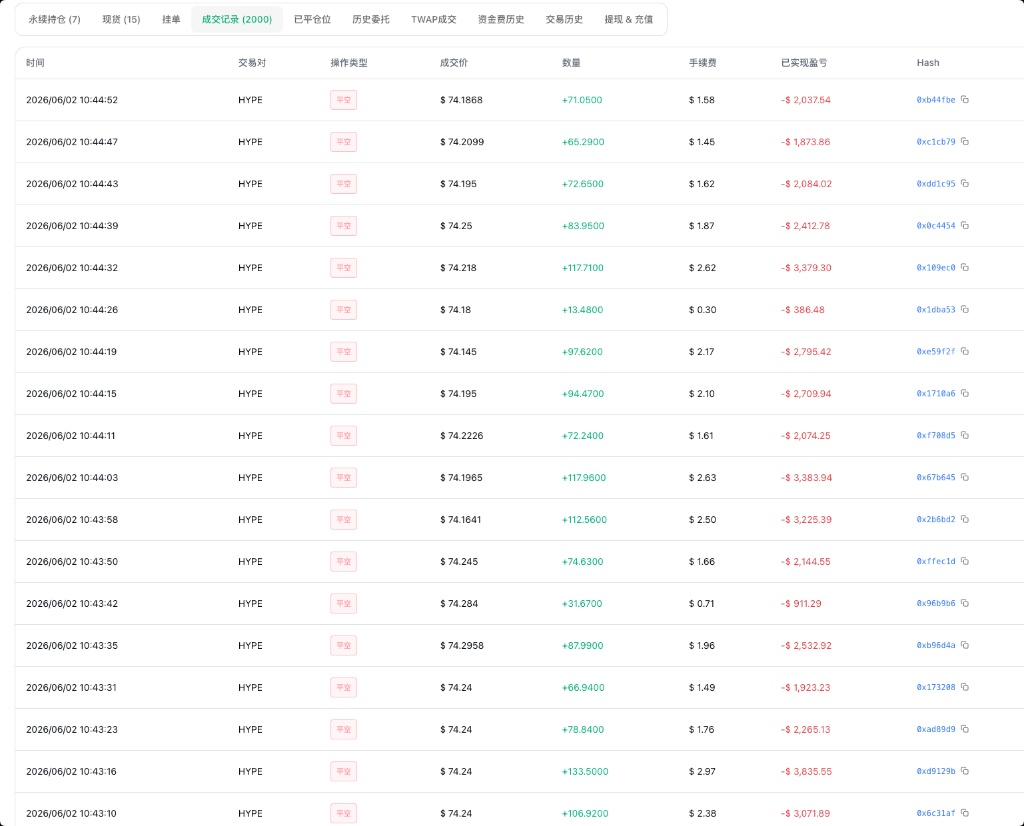 HYPE看多！灰度现货 ETF 终审修订单，机构正疯狂扫货_aicoin_图5