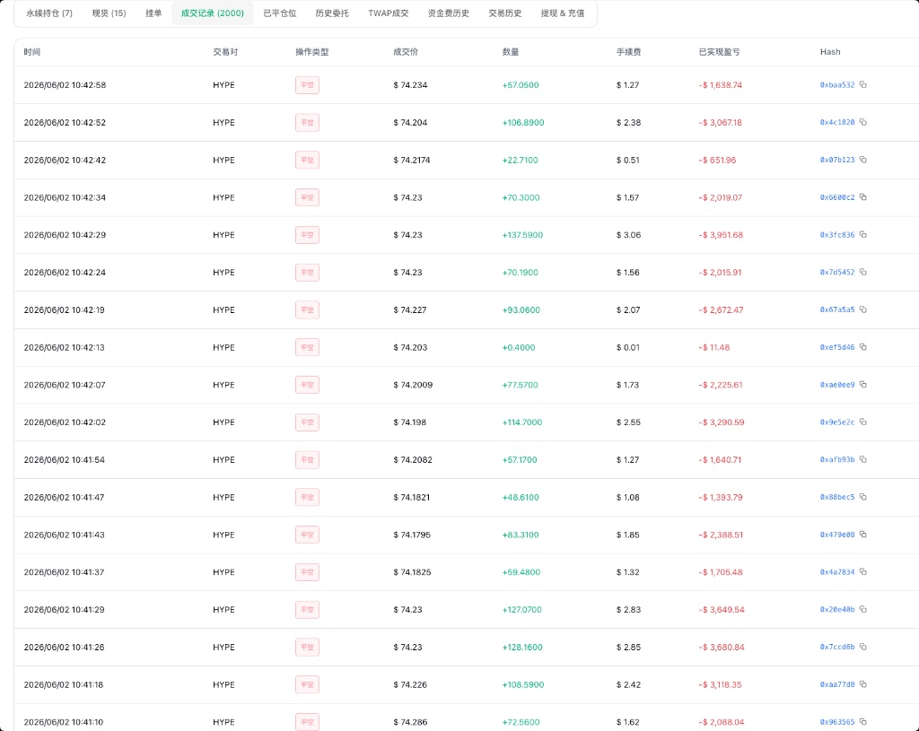 HYPE看多！灰度现货 ETF 终审修订单，机构正疯狂扫货_aicoin_图6