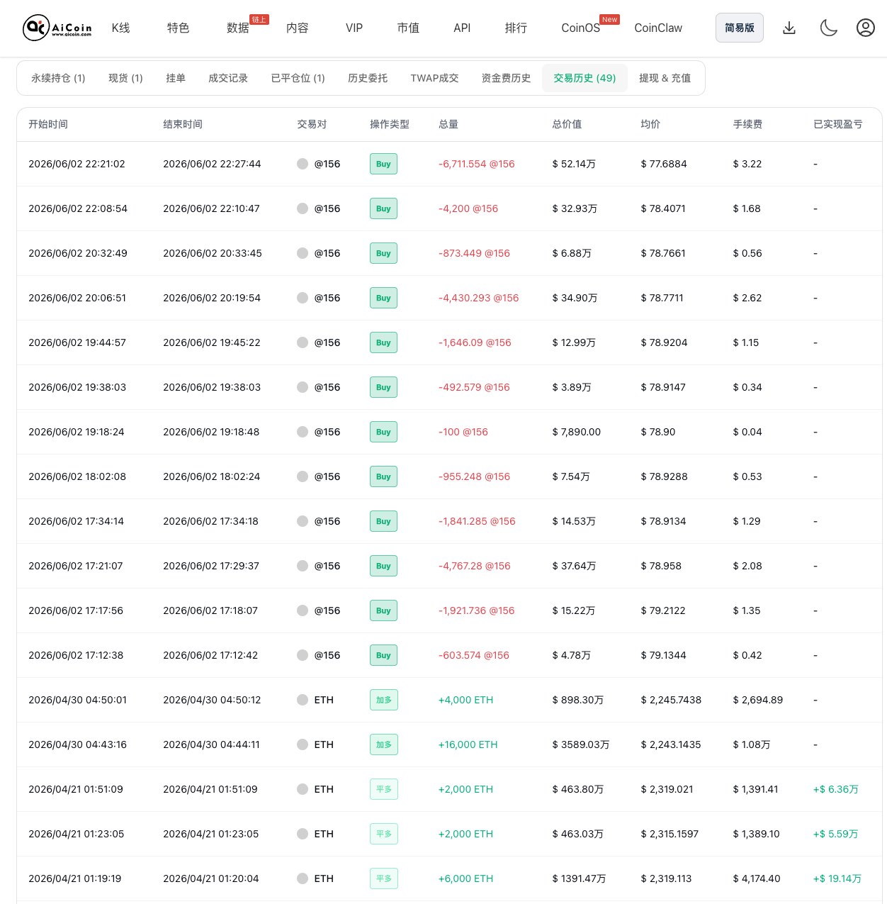 Hyperliquid最大多军头子：1.1亿刀多单！我干了，你随意_aicoin_图3