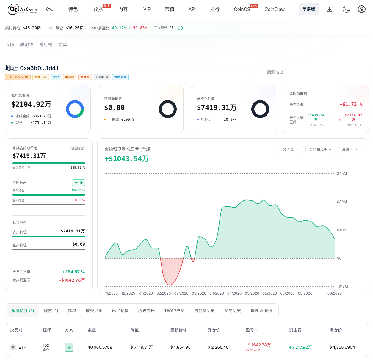 Hyperliquid最大多军头子：1.1亿刀多单！我干了，你随意_aicoin_图4