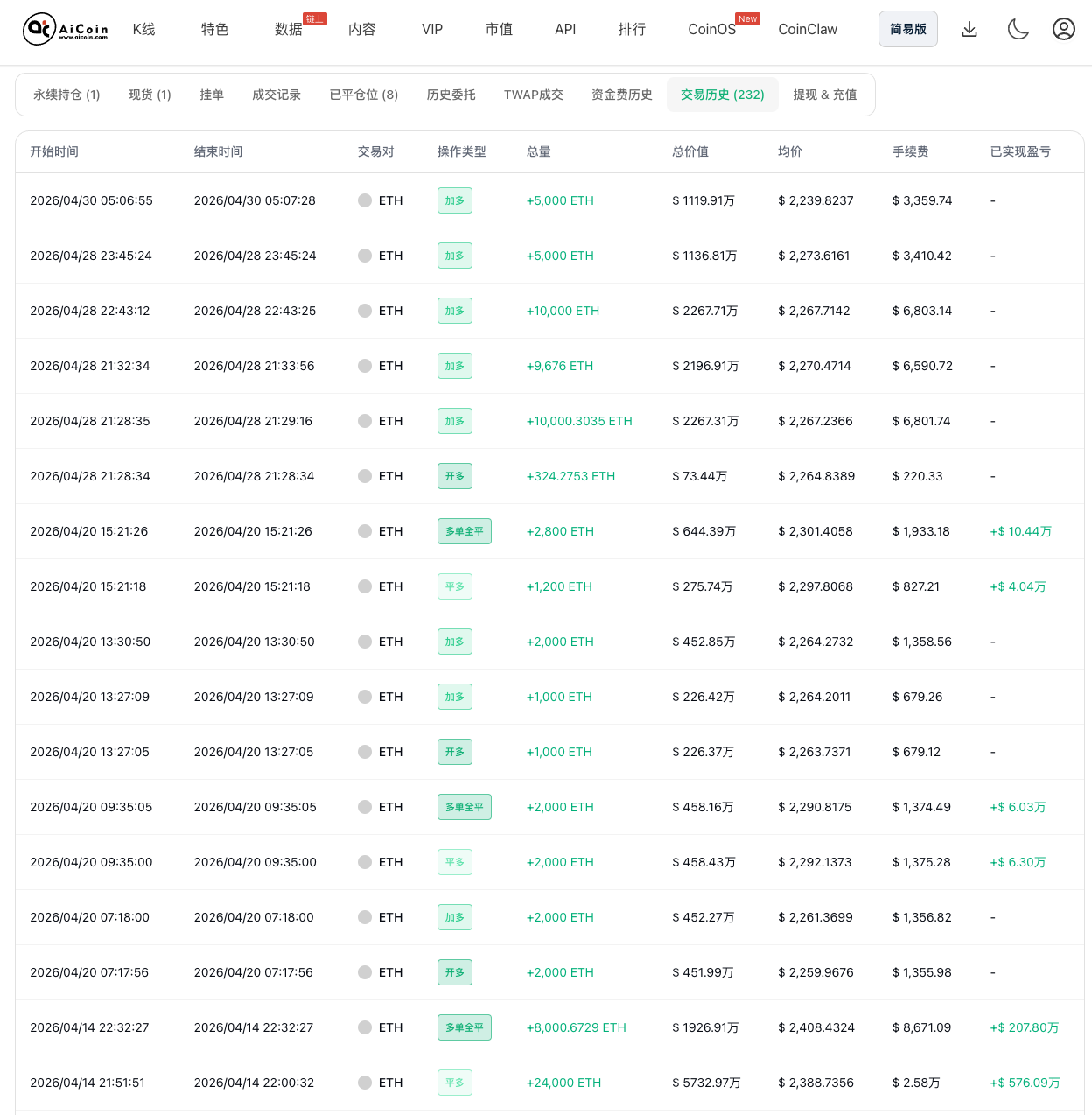 Hyperliquid最大多军头子：1.1亿刀多单！我干了，你随意_aicoin_图5