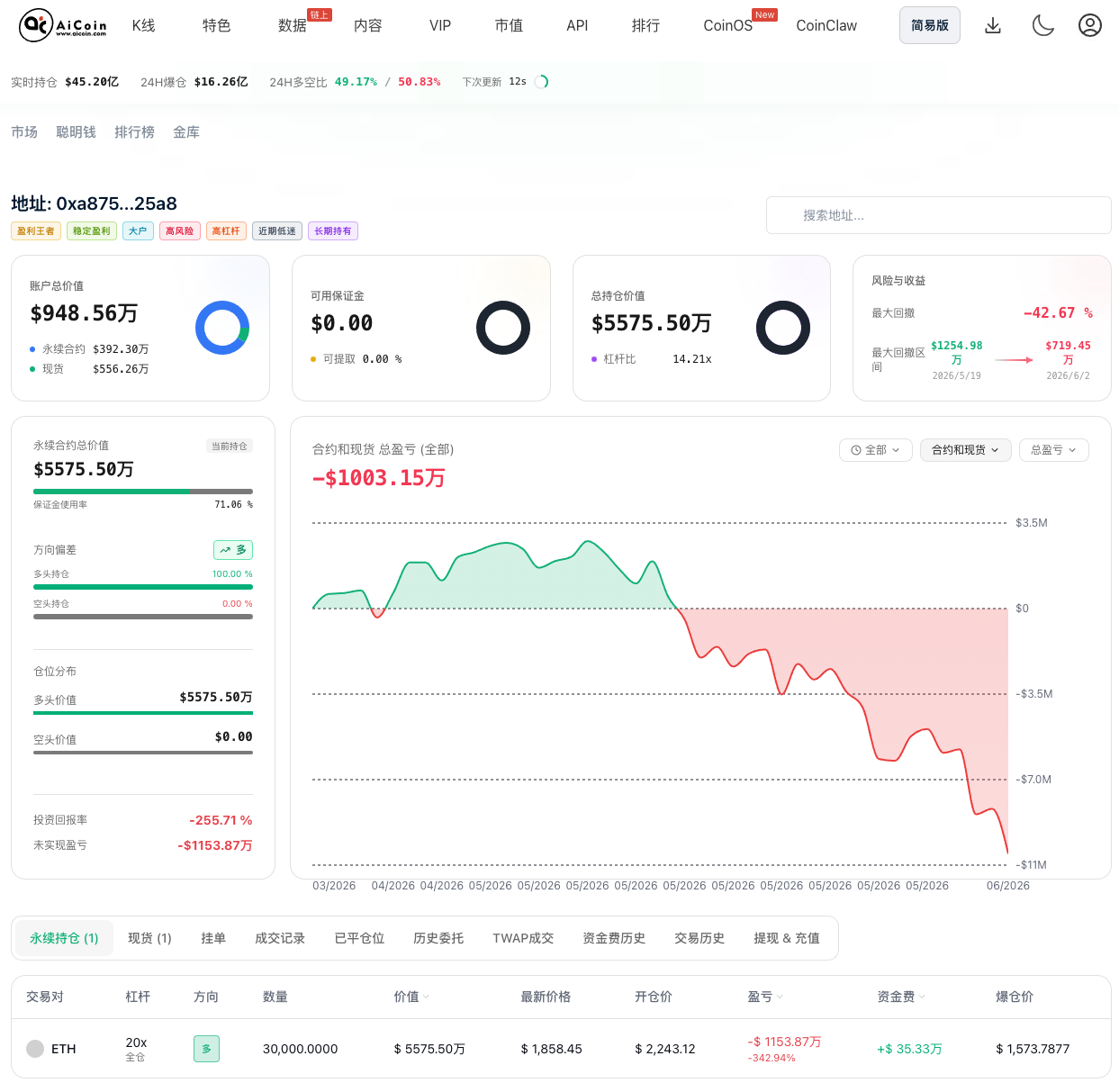 Hyperliquid最大多军头子：1.1亿刀多单！我干了，你随意_aicoin_图6