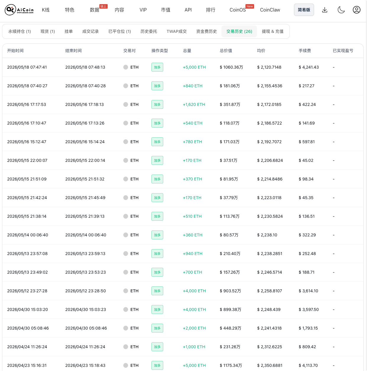 Hyperliquid最大多军头子：1.1亿刀多单！我干了，你随意_aicoin_图7