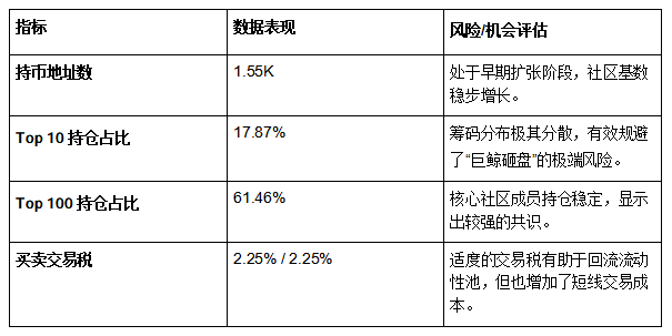 今日热门MEME ：苹果人生_aicoin_图3