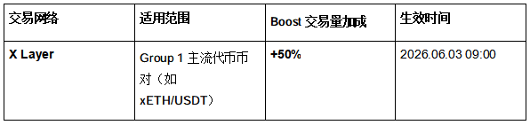 OKX Boost 规则升级：规则透明，奖励更丰厚_aicoin_图2