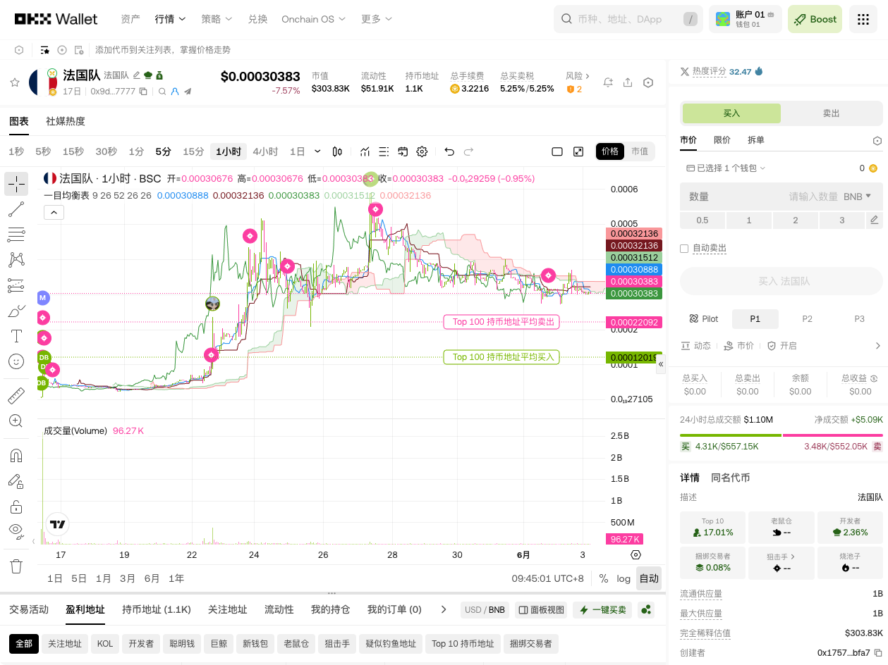 OKX Boost 规则升级：规则透明，奖励更丰厚_aicoin_图3