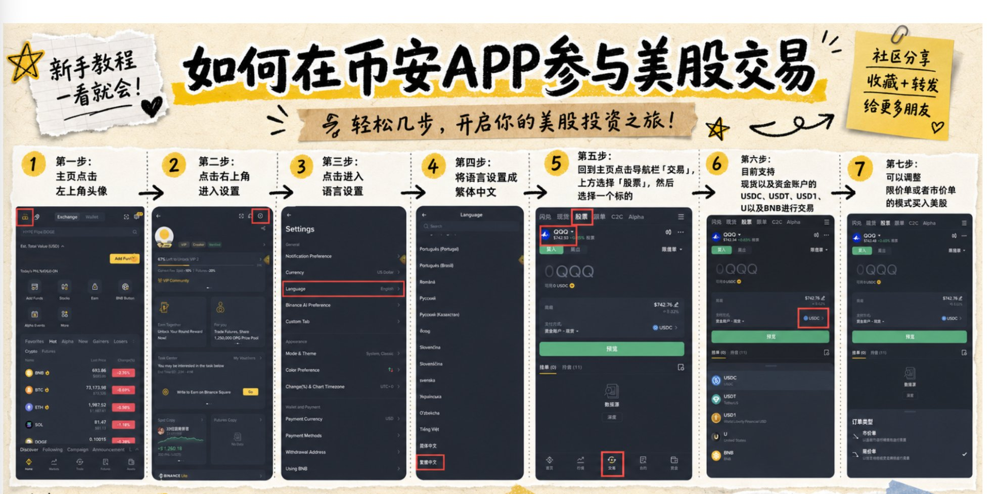 传统金融与Web3的落地实践：币安美股交易如何成为加密用户的核心配置工具_aicoin_图3