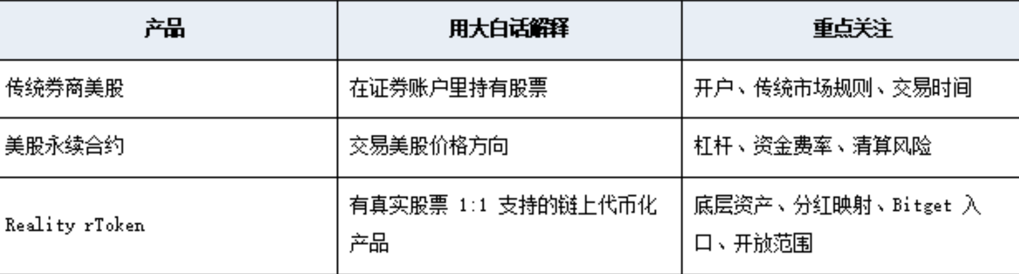 rToken-最适合 crypto 宝宝的美股入场券_aicoin_图2