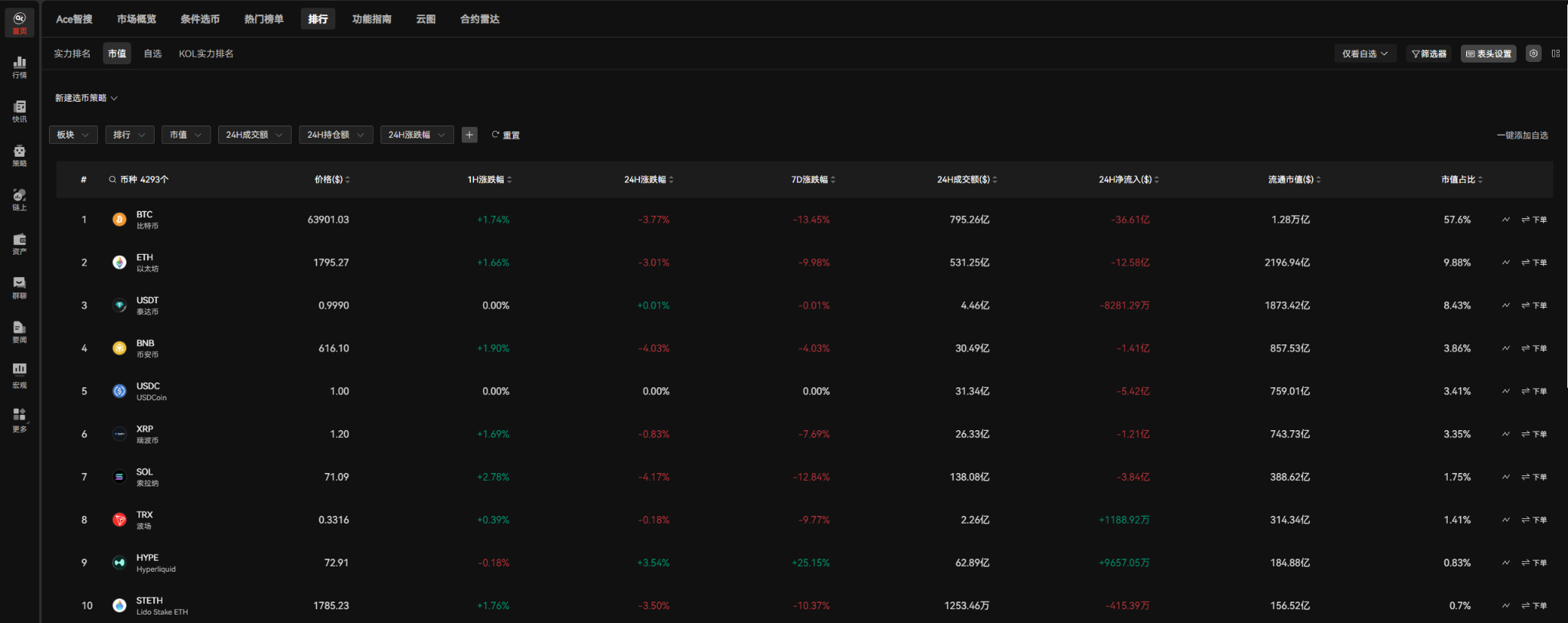 HYPE创新高后回调！解锁倒计时，Grayscale ETF落地+机构扫货能否对冲抛压？_aicoin_图2
