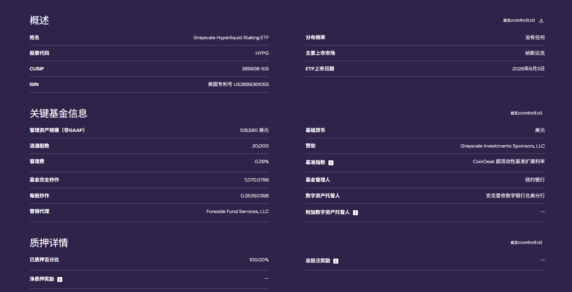 HYPE创新高后回调！解锁倒计时，Grayscale ETF落地+机构扫货能否对冲抛压？_aicoin_图4