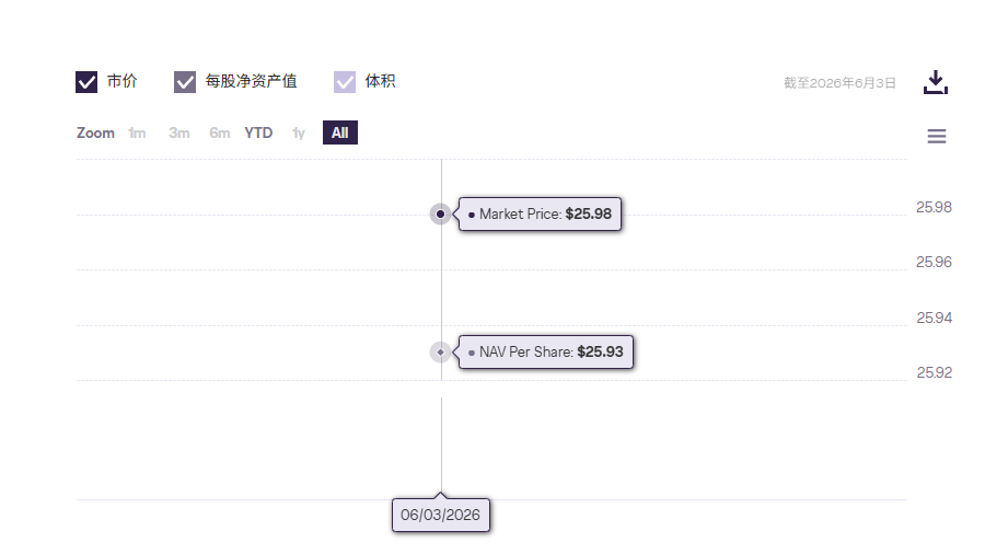 HYPE创新高后回调！解锁倒计时，Grayscale ETF落地+机构扫货能否对冲抛压？_aicoin_图5