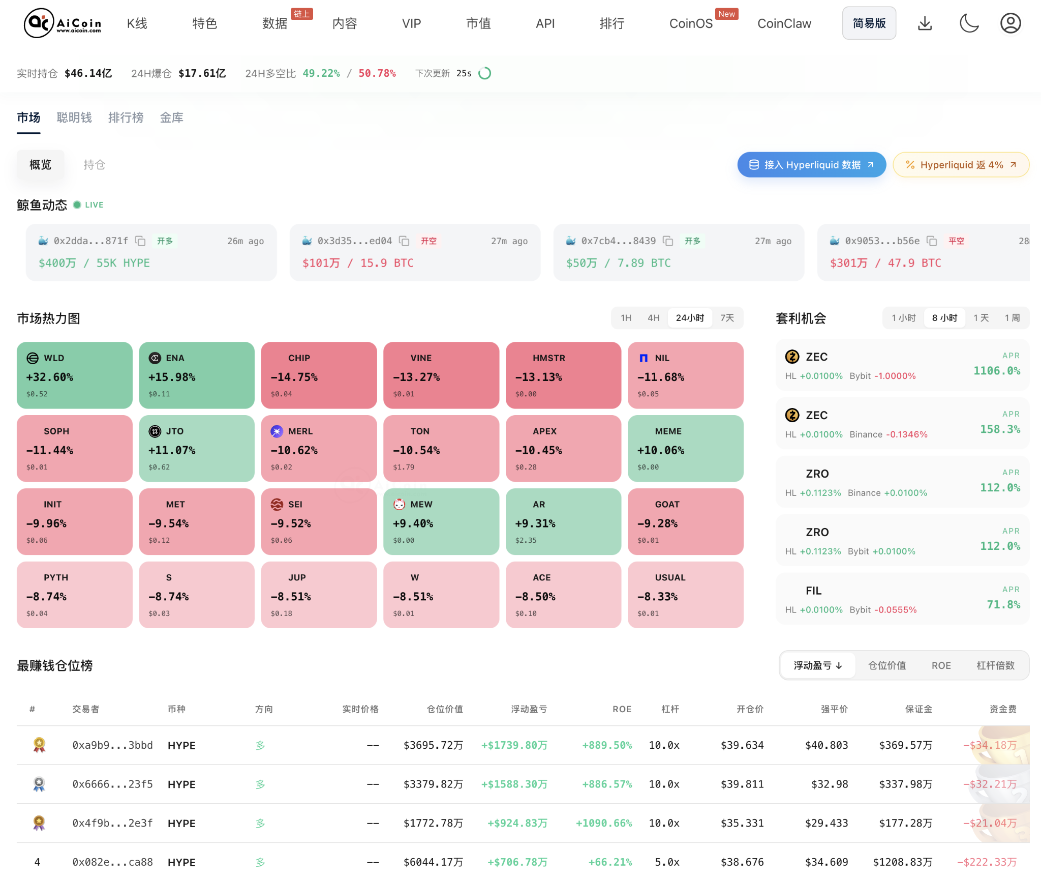全面重估 HYPE：它值得长持吗？_aicoin_图4