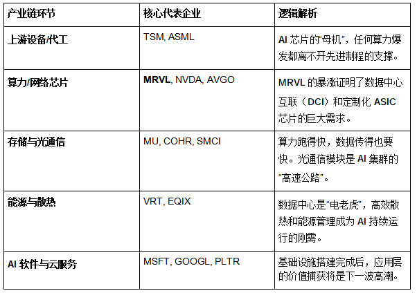 黄仁勋喊单的MRVL，哪里买得到？_aicoin_图2
