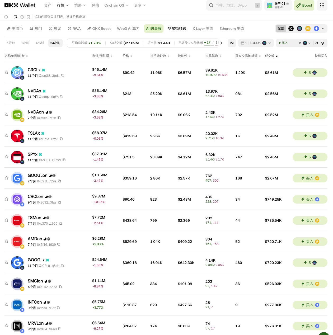 黄仁勋喊单的MRVL，哪里买得到？_aicoin_图3