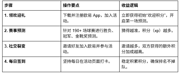 世界杯：OKX邀你上场_aicoin_图2
