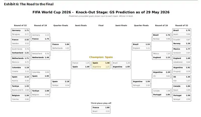 16.66 BTC heavy bets! Key points you must pay attention to in the World Cup!_aicoin_image3