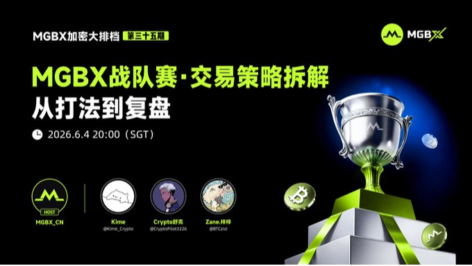 MGBX Team Competition · Trading Strategy Breakdown: From Gameplay to Review