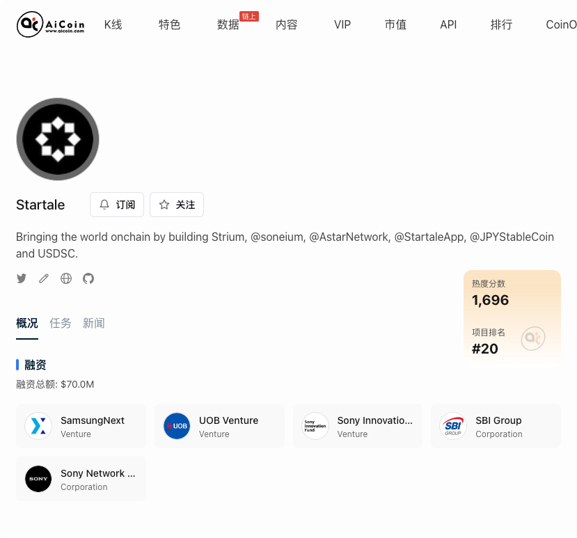 Airdrop Radar: Startale Points System Full Ecosystem Interaction Guide_aicoin_Image2