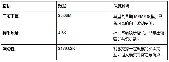 世界杯MEME：此刻是我的时代_aicoin_图2