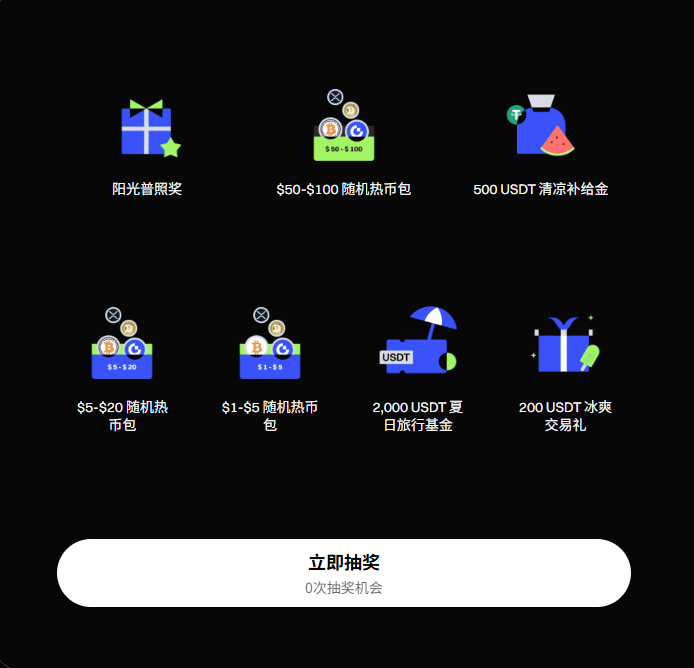 夏日清凉礼： 10 万 U奖池及旅行基金已就位_aicoin_图2
