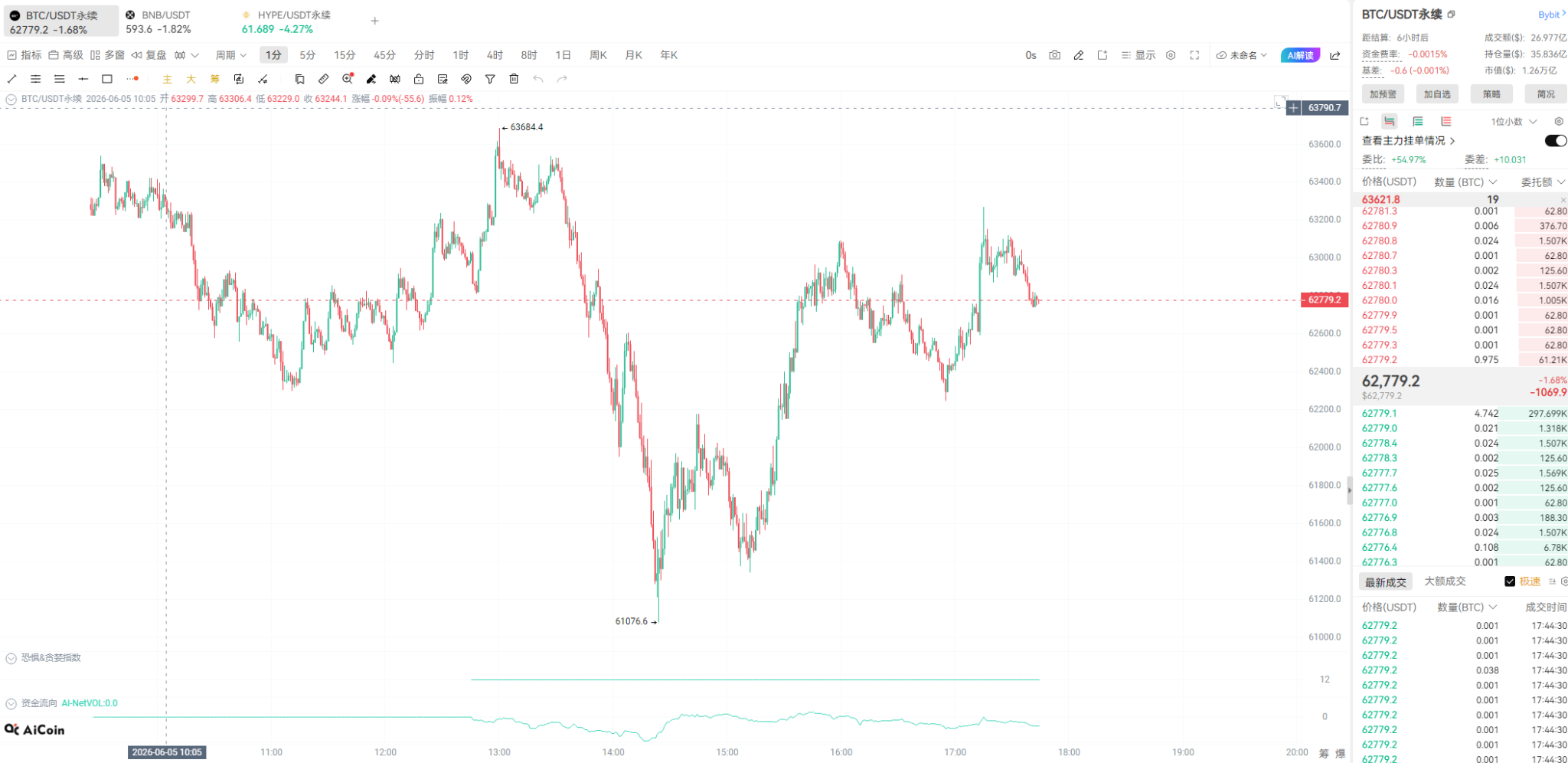 机器人交易大赛哪家强？加密货币 vs. TradFi奖金池13WU等你来战_aicoin_图2