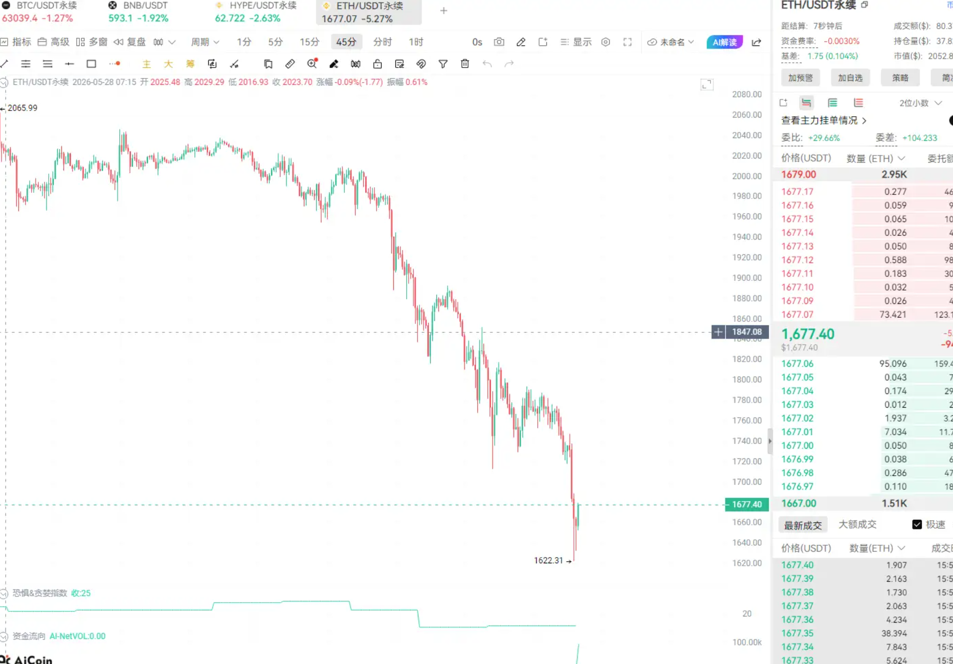 crypto 资金血洗美股大揭秘_aicoin_图2