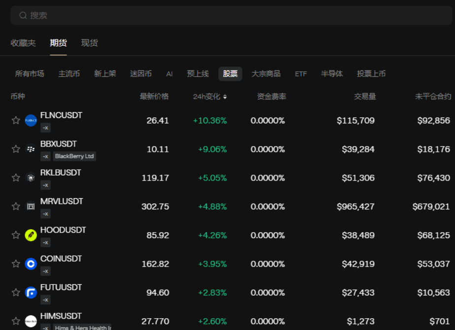 crypto 资金血洗美股大揭秘_aicoin_图6