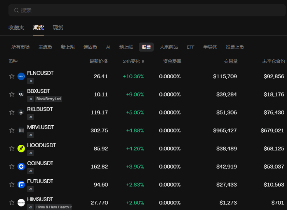 crypto 资金血洗美股大揭秘_aicoin_图8