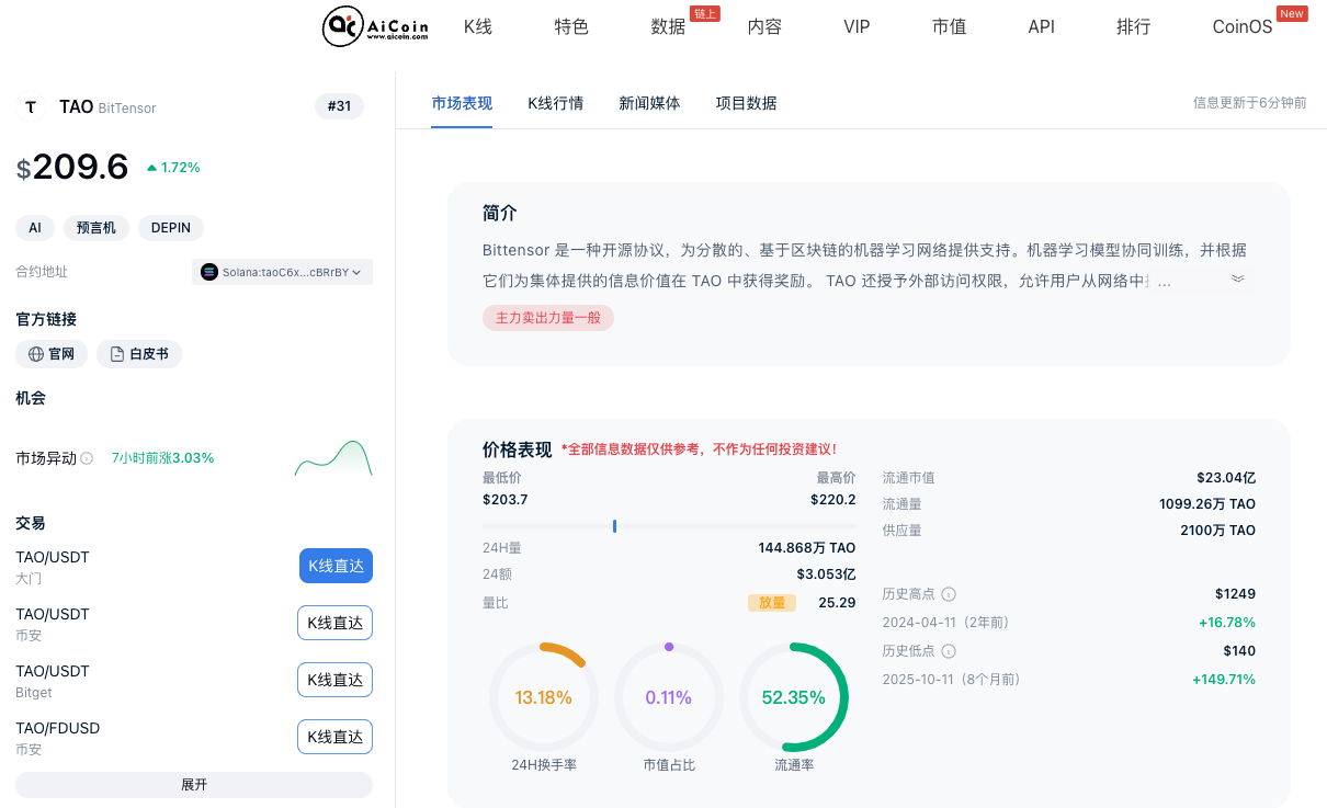AI与Web3的交汇点|Bittensor (TAO) 子网生态扩张与市场数据洞察_aicoin_图3 AI与Web3的交汇点|Bittensor (TAO) 子网生态扩张与市场数据洞察_aicoin_图3