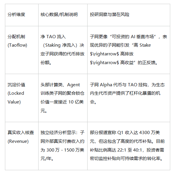 AI与Web3的交汇点|Bittensor (TAO) 子网生态扩张与市场数据洞察_aicoin_图4 AI与Web3的交汇点|Bittensor (TAO) 子网生态扩张与市场数据洞察_aicoin_图4