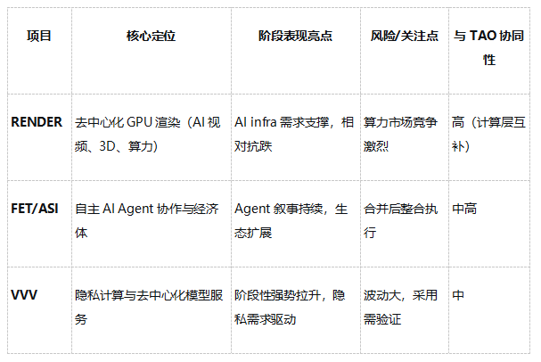 AI与Web3的交汇点|Bittensor (TAO) 子网生态扩张与市场数据洞察_aicoin_图5 AI与Web3的交汇点|Bittensor (TAO) 子网生态扩张与市场数据洞察_aicoin_图5