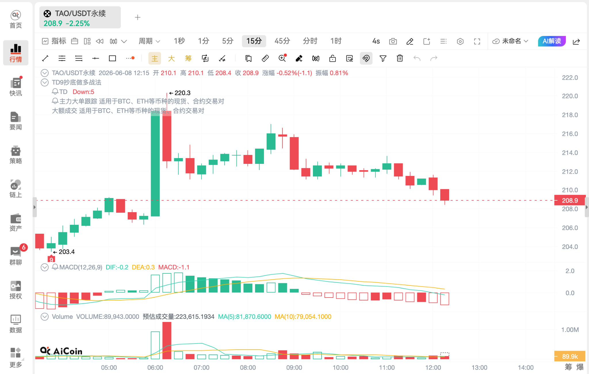 AI与Web3的交汇点｜Bittensor (TAO) 子网生态扩张与市场数据洞察_aicoin_图6