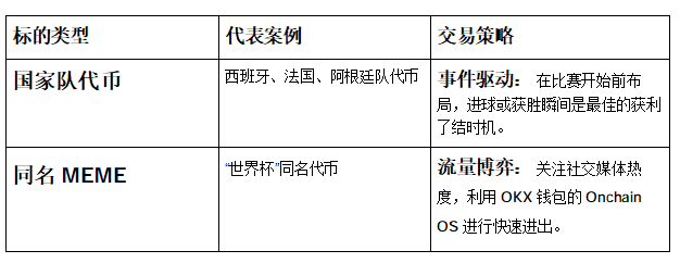 世界杯了,你想玩两手吗?_aicoin_图2 世界杯了,你想玩两手吗?_aicoin_图2