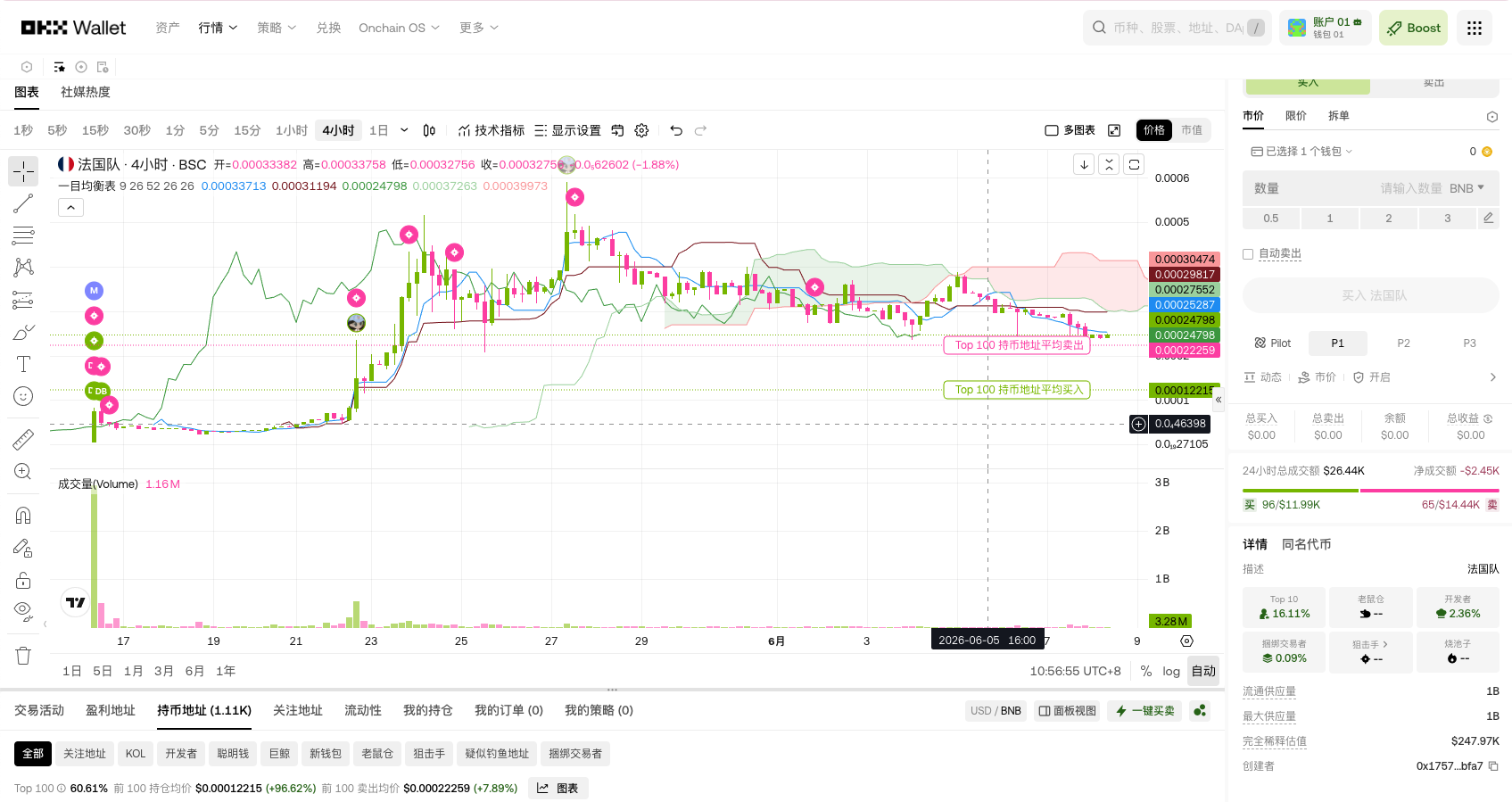 世界杯了,你想玩两手吗?_aicoin_图3 世界杯了,你想玩两手吗?_aicoin_图3