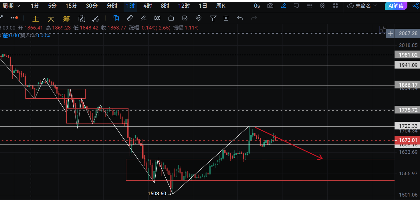 New Yao discusses: Bitcoin may trend after 6.8.