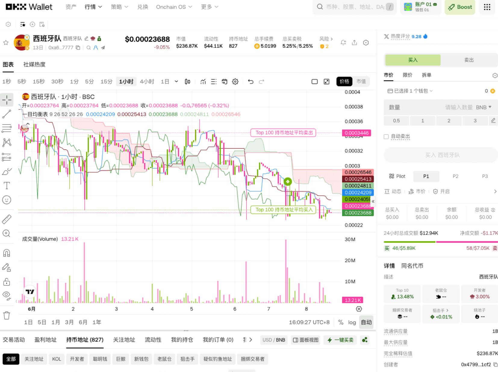 一目均衡图入门：一个指标看透趋势、撑压和买卖点_aicoin_图3